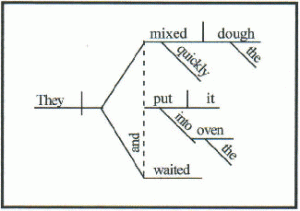 diagram_sentence_060513